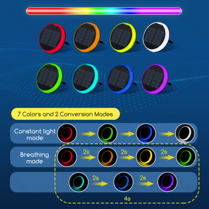 LED Solar Lawn Light RGB