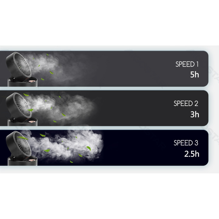 Stalinis rūko ventiliatorius, 4 Inches, 5 Blades, 3 Speeds, 2000mAh, Black