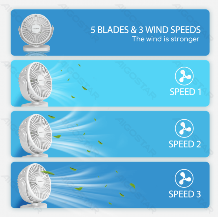 Portable Table Fan, 6 Inches, 5 Blades, 3 Speeds, 1500mAh, White